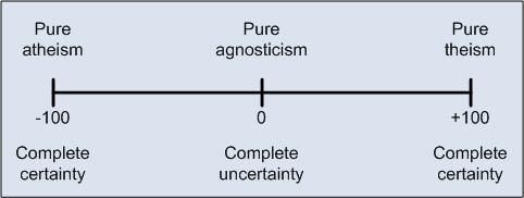 agnosticism-scale.jpg
